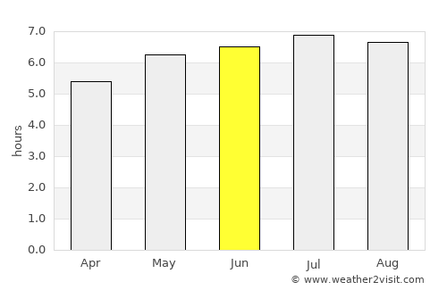 Pribylina average rain in June