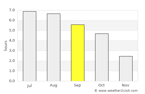Pribylina average rain in September