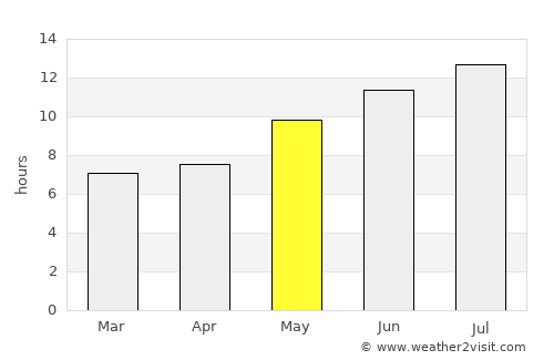 Priego de Córdoba average rain in May