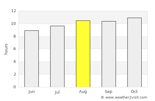 Prieska average rain in August