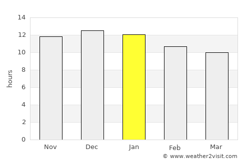 Prieska average rain in January