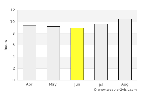 Prieska average rain in June