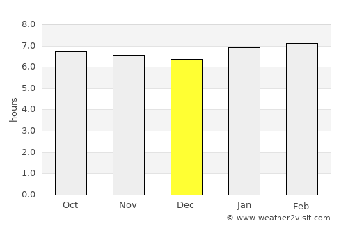Prieta average rain in December