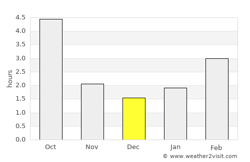 Prievidza average rain in December