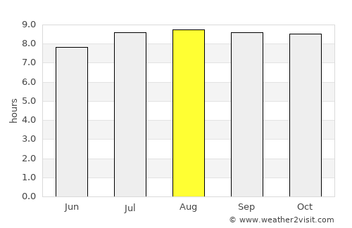 Prigen average rain in August