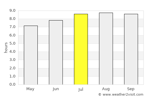 Prigen average rain in July