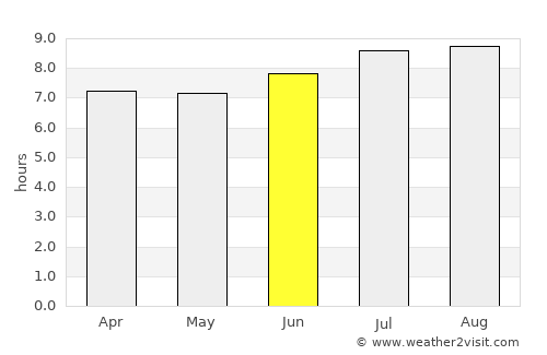 Prigen average rain in June