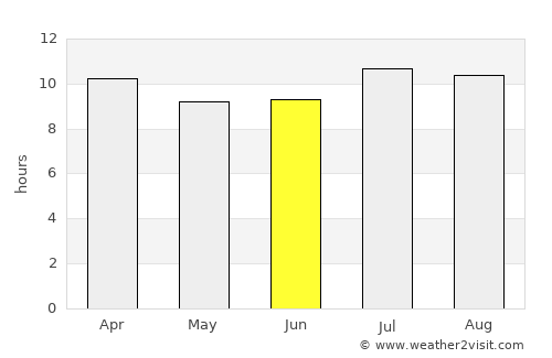 Primo Tapia average rain in June