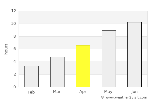 Primorsko-Akhtarsk average rain in April