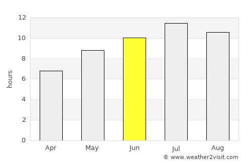 Primorsko average rain in June