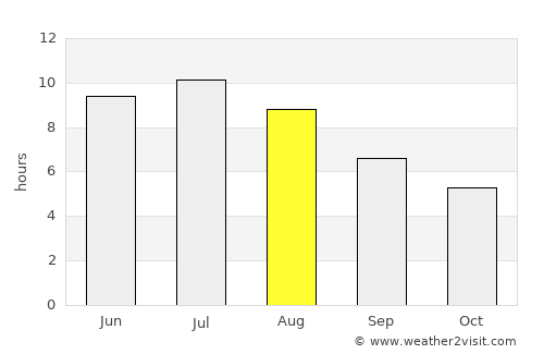 Prince Edward average rain in August