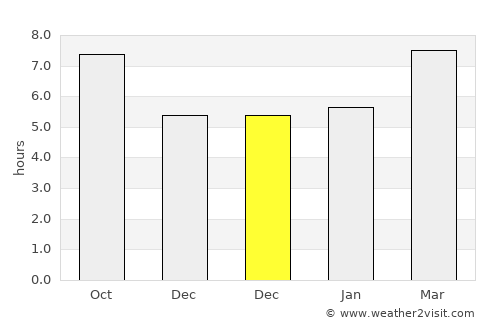 Prince Frederick average rain in December