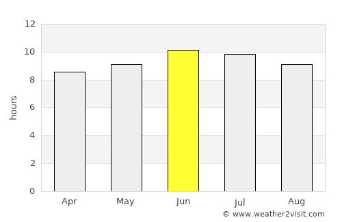 Prince Frederick average rain in June