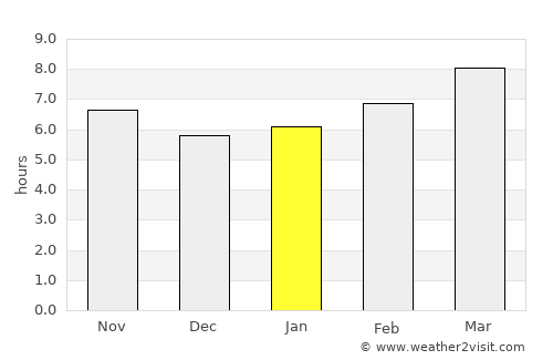 Prince George average rain in January