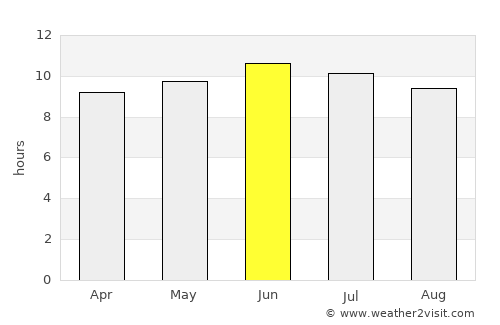 Prince George average rain in June
