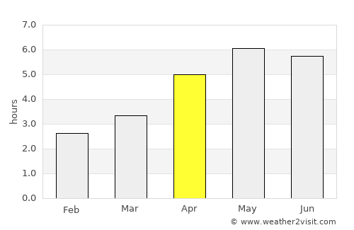 Prince Rupert average rain in April