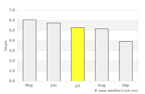 Prince Rupert average rain in July