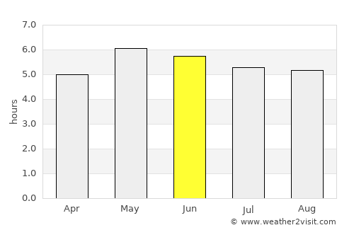Prince Rupert average rain in June
