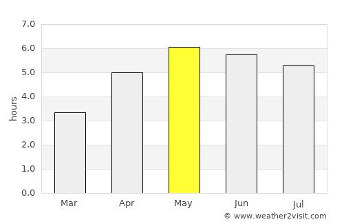 Prince Rupert average rain in May