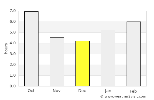 Princeton average rain in December