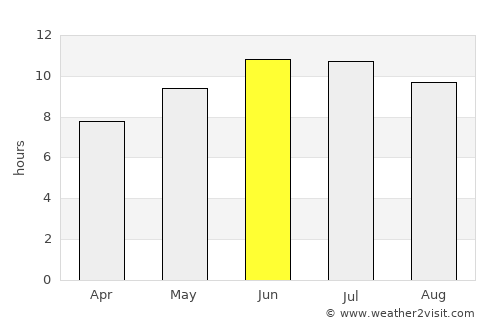 Princeton average rain in June