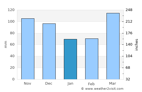Princeton average rain in January