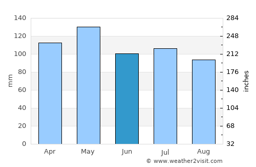 Princeton average rain in June