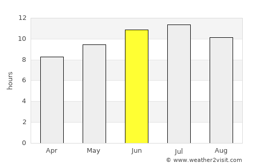 Princeton average rain in June