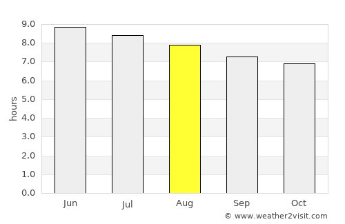 Princeton average rain in August