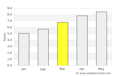 Princeton average rain in March