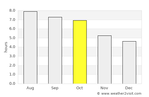 Princeton average rain in October