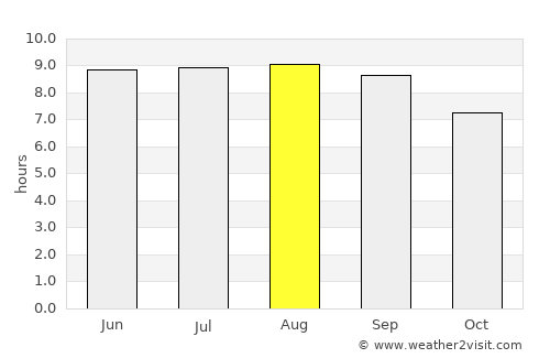 Princeville average rain in August