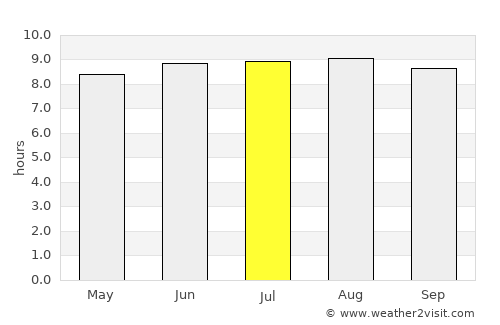 Princeville average rain in July