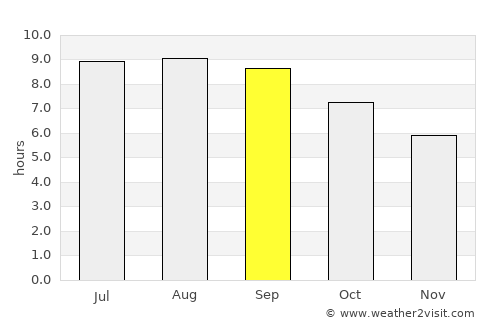 Princeville average rain in September