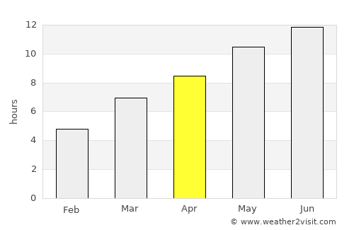 Prineville average rain in April