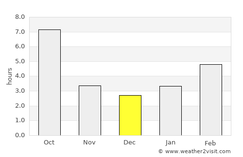 Prineville average rain in December