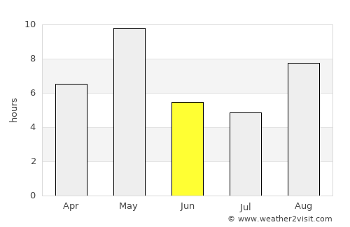 Priozërsk average rain in June