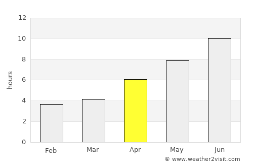Prishibinskoye average rain in April