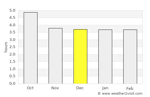 Prishibinskoye average rain in December