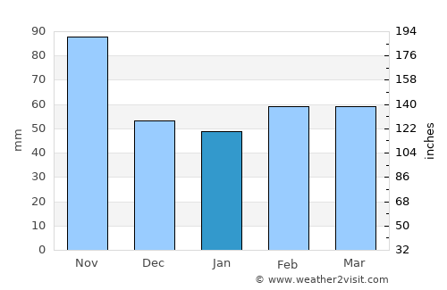 Prishibinskoye average rain in January