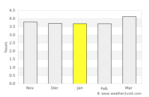 Prishibinskoye average rain in January