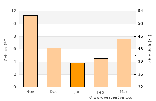 Prishibinskoye average temperature in January
