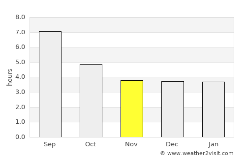 Prishibinskoye average rain in November