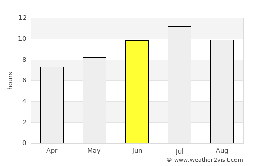 Privas average rain in June