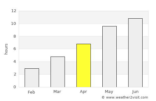 Privolzhsk average rain in April