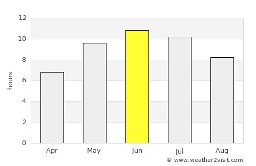 Privolzhsk average rain in June