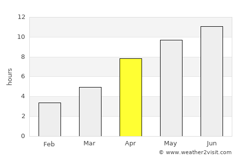 Privolzhskiy average rain in April