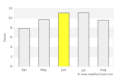 Privolzhskiy average rain in June