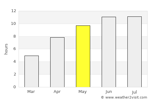 Privolzhskiy average rain in May