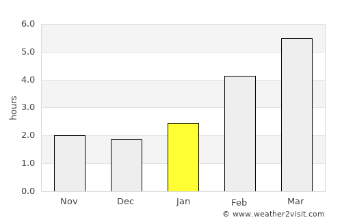 Priyutovo average rain in January